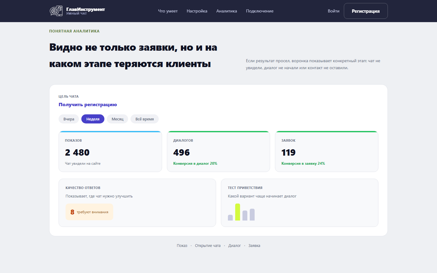 Аналитика SmartChat: обращения, диалоги и качество работы чата